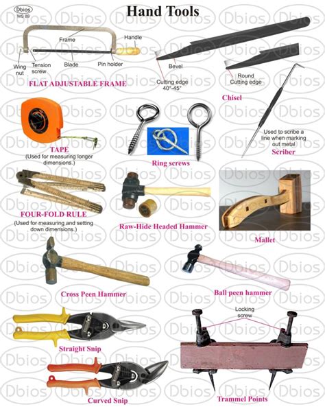 tools used for sheet metal work|list of sheet metal tools.